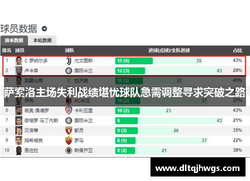 萨索洛主场失利战绩堪忧球队急需调整寻求突破之路