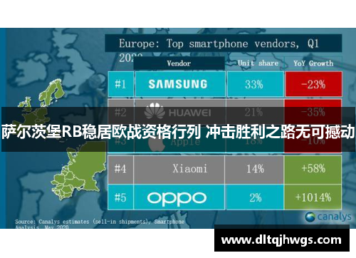 萨尔茨堡RB稳居欧战资格行列 冲击胜利之路无可撼动